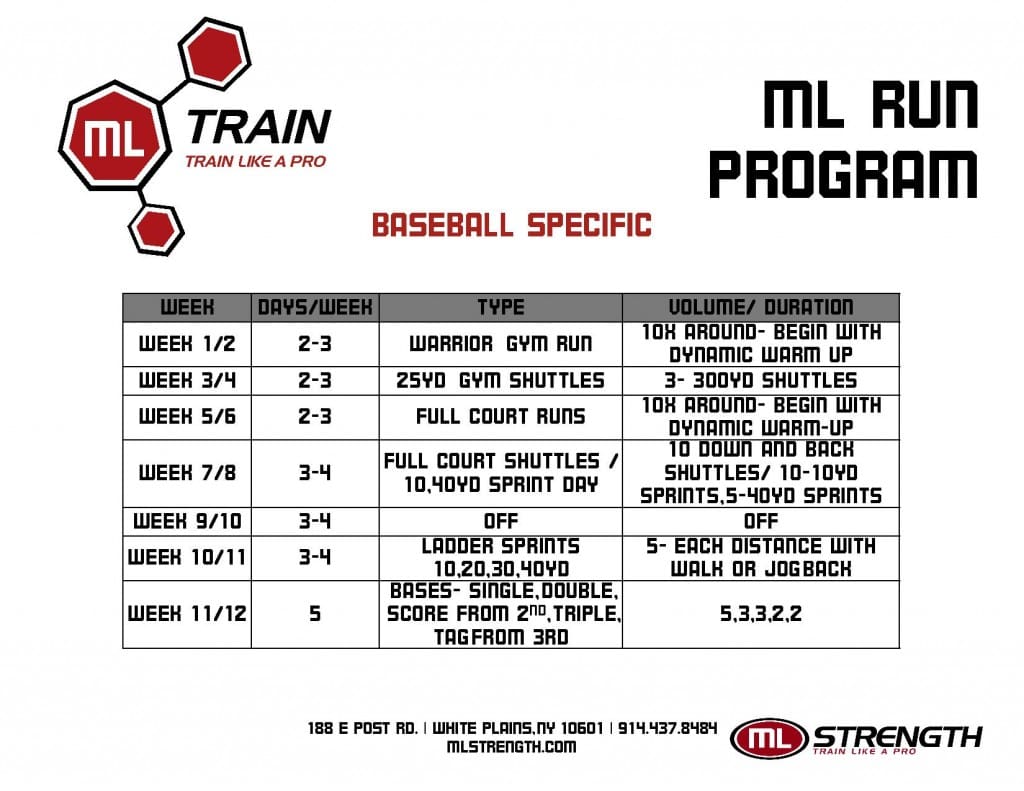 Dana Cavalea NY Yankees Baseball Running Program Dana Cavalea NY Yankees Baseball Running Program